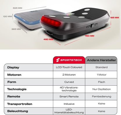 VP400: 4D Vibrationsplatte mit Smart‑LED und Trainingsbändern