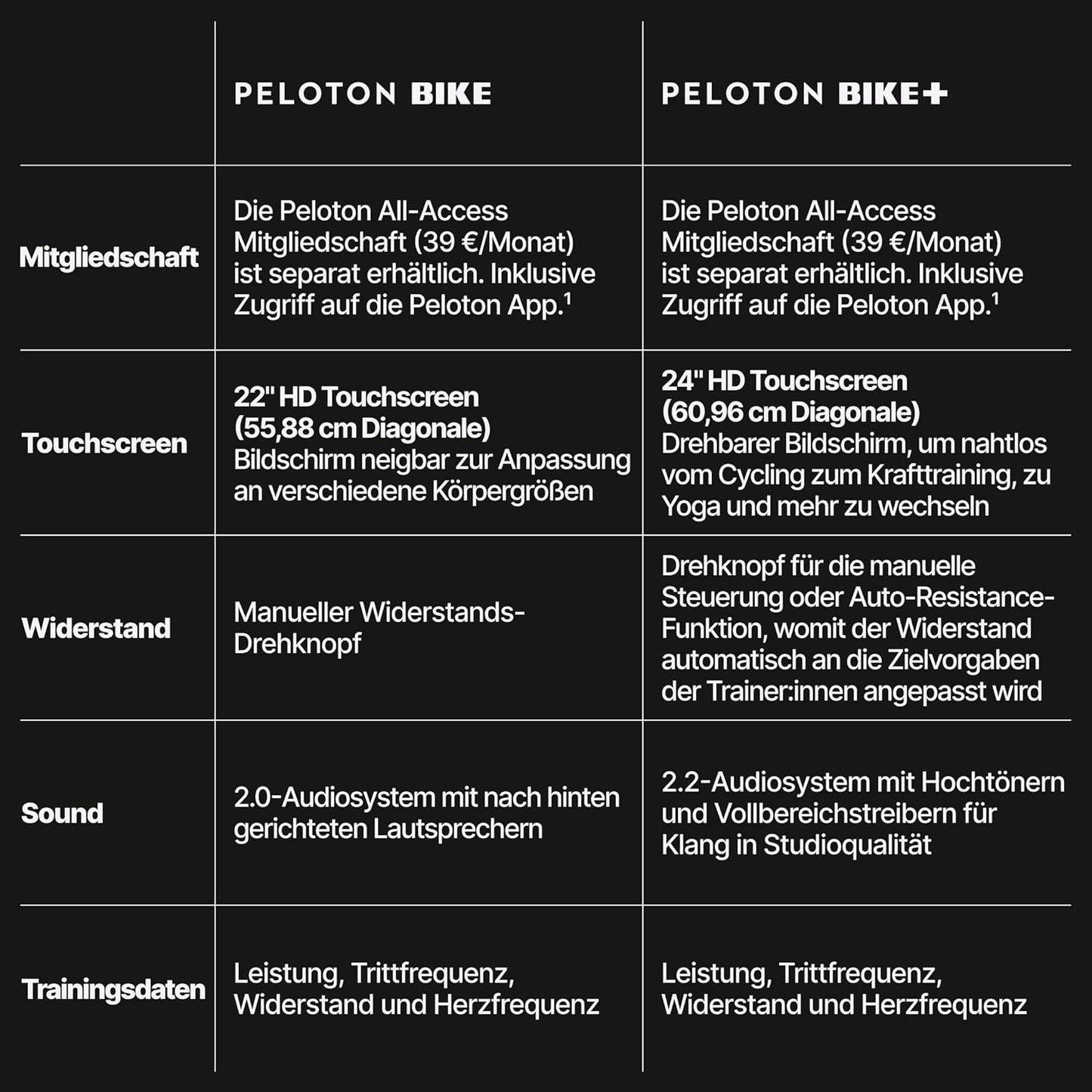 Heimtrainer: Innovatives Indoor‑Bike fürs Workout